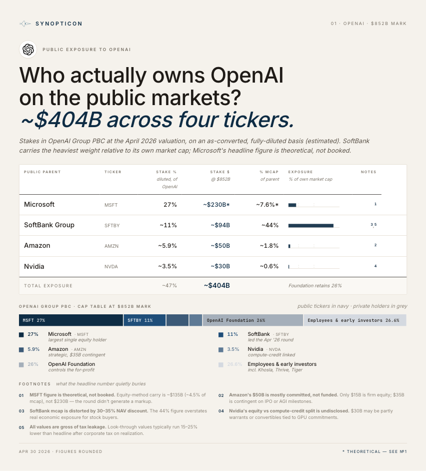 Public exposure to OpenAI