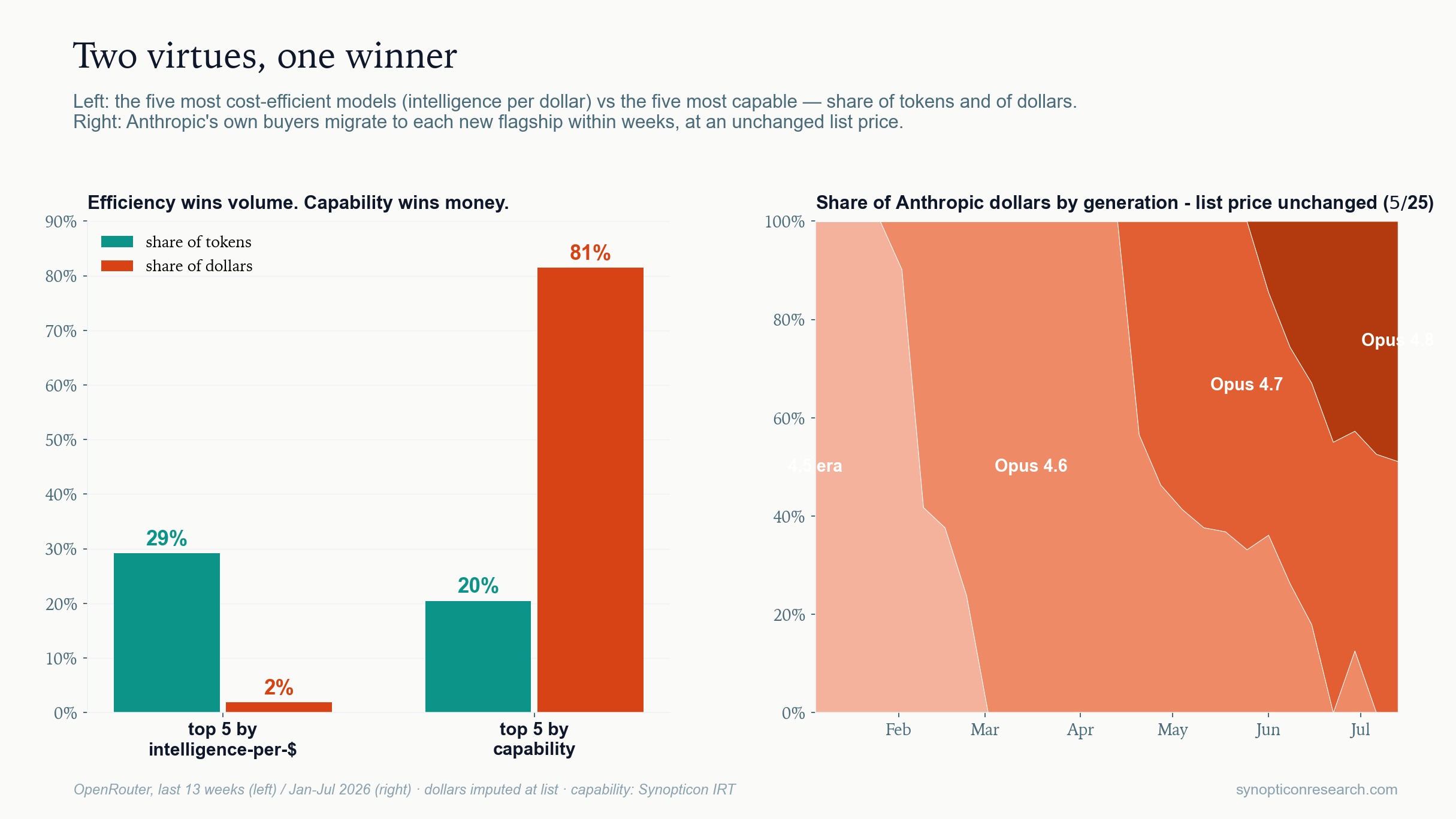 Two virtues and the migration test